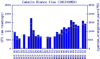 cfs graph